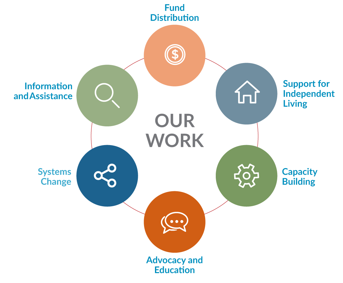 About minnesota association of area agencies on aging