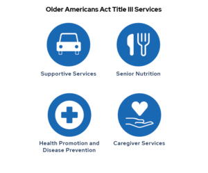 Older Americans Act funding provides supportive services, senior nutrition, healthy aging and caregiver services